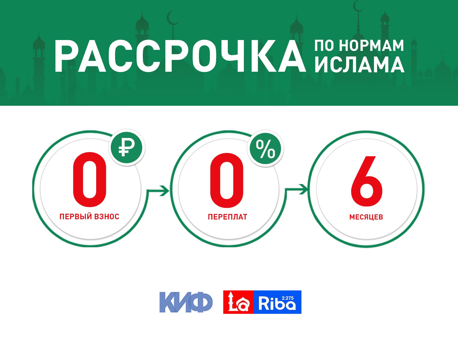 Рассрочка 0-0-6 Рассрочка 0-0-6
